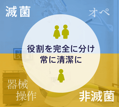 滅菌 非滅菌 役割を完全に分け常に清潔に