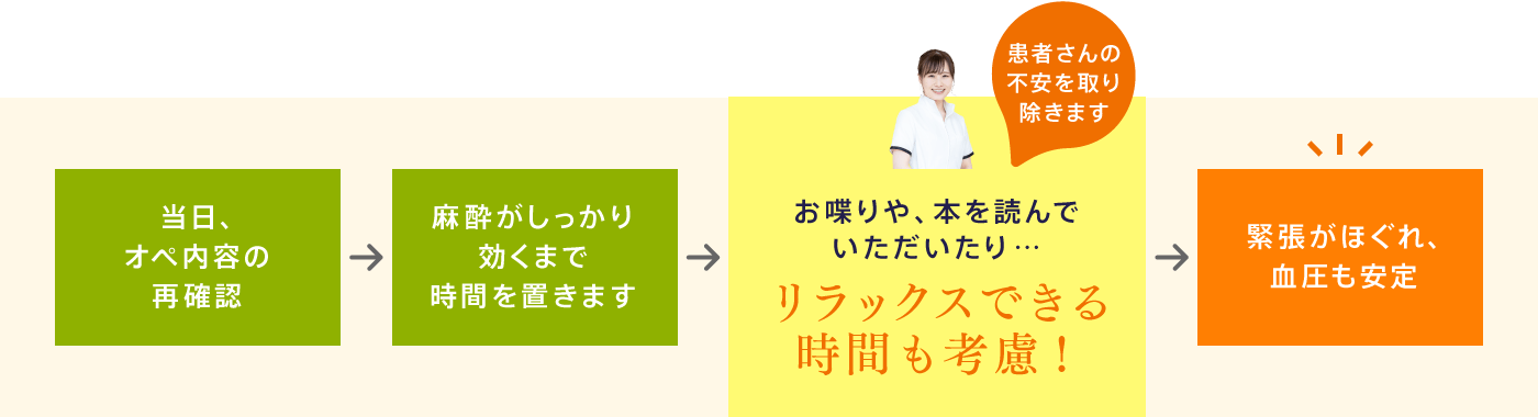 お喋りや、本を読んでいただいたり…リラックスできる時間も考慮！