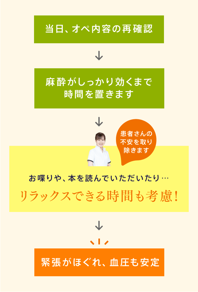 お喋りや、本を読んでいただいたり…リラックスできる時間も考慮！