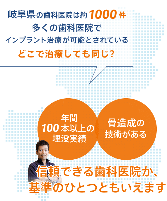 岐阜県の歯科医院は約1000件 多くの歯科医院でインプラント治療が可能とされている どこで治療しても同じ？ 年間100本以上の埋没実績 骨造成の技術がある 信頼できる歯科医院か、基準のひとつともいえます